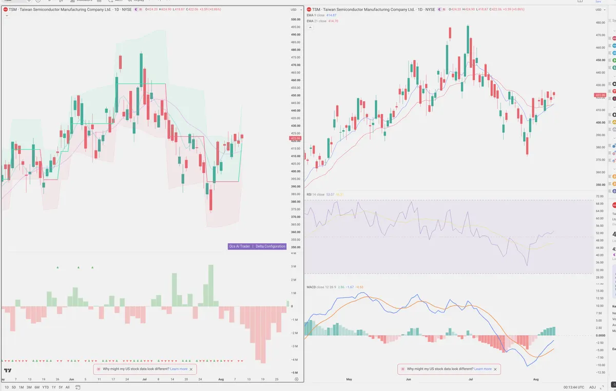 TSM — Delta + Technical
