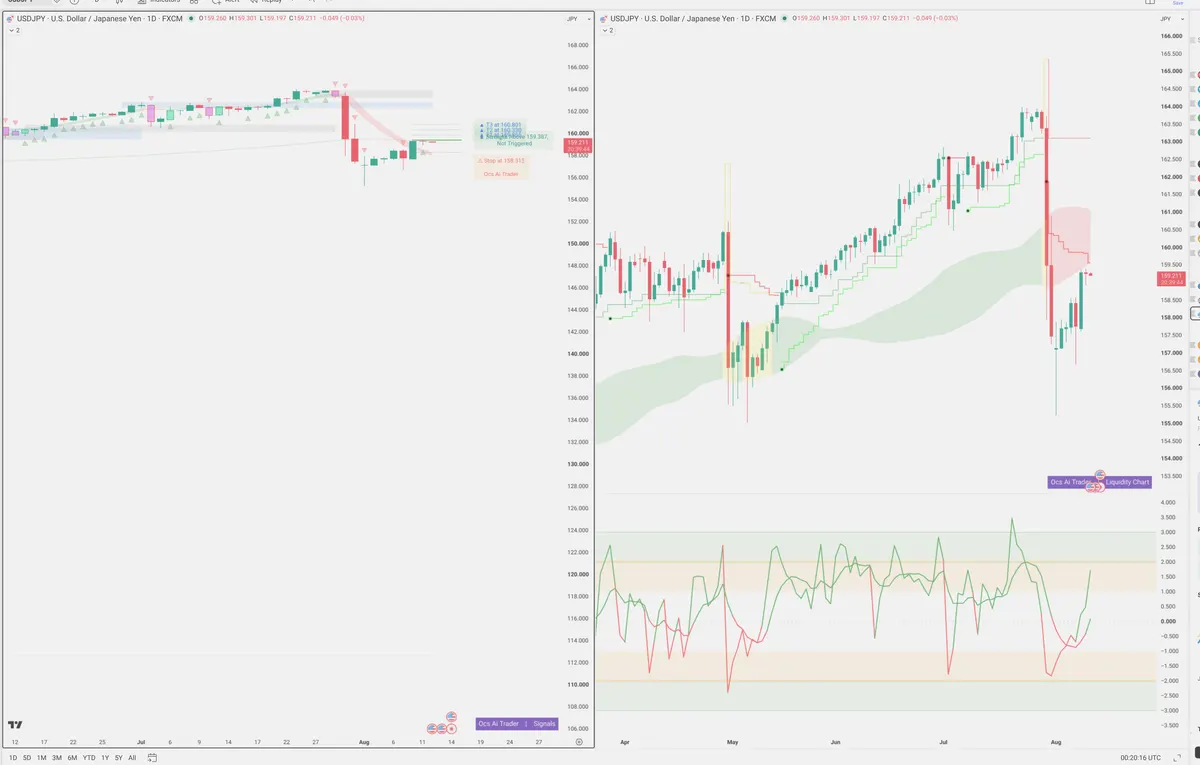 USDJPY — Signals + Liquidity
