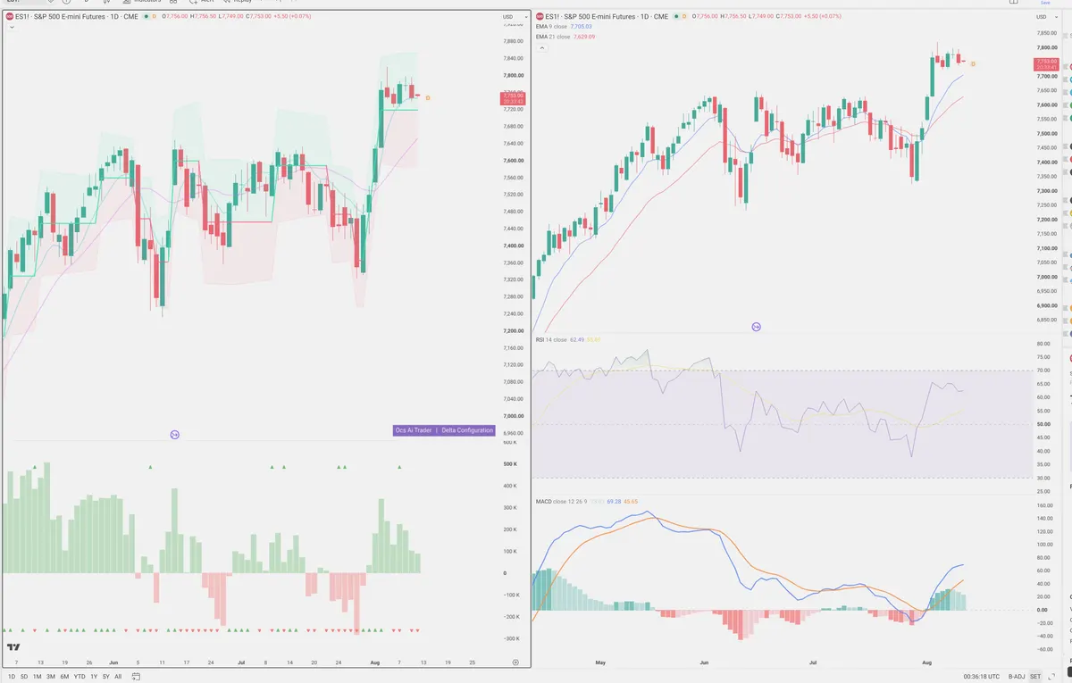 ES=F — Delta + Technical