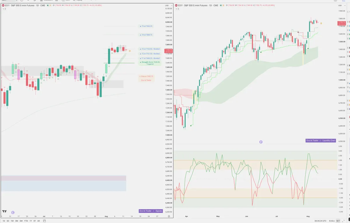 ES=F — Signals + Liquidity