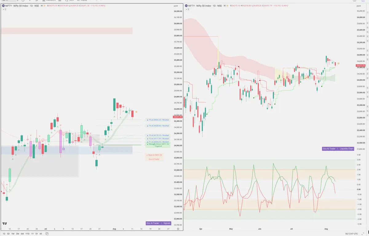 NIFTY — Signals + Liquidity