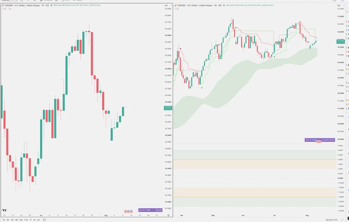 USDINR — Signals + Liquidity