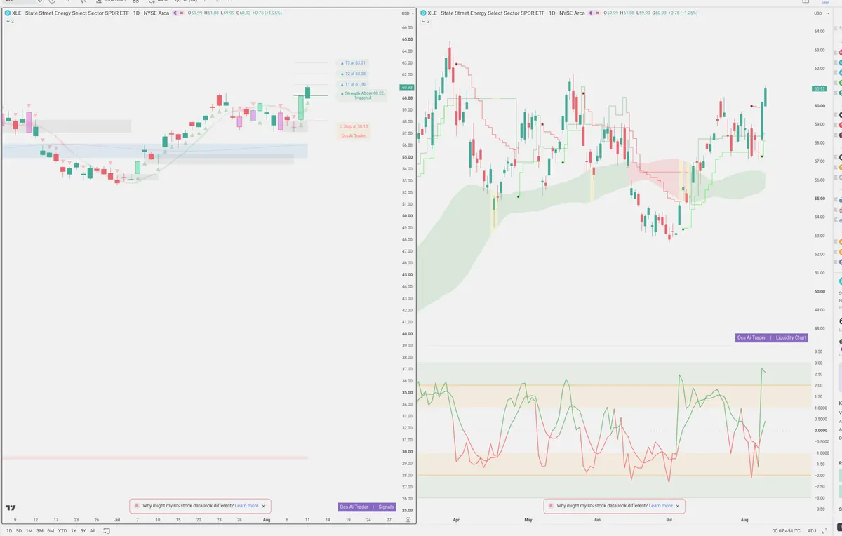 XLE — Signals + Liquidity