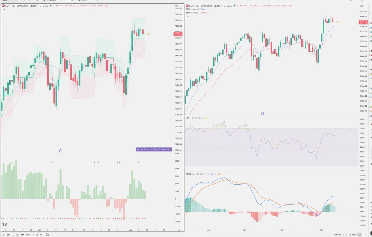ES=F — Delta + Technical