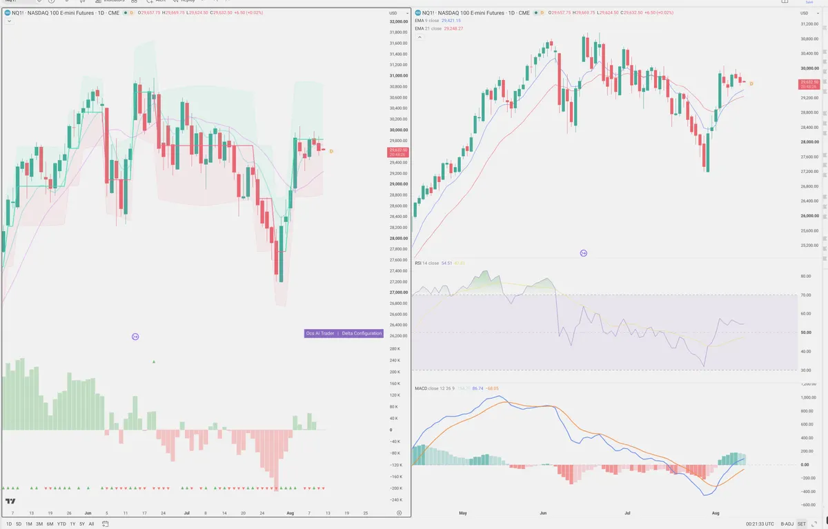 NQ=F — Delta + Technical