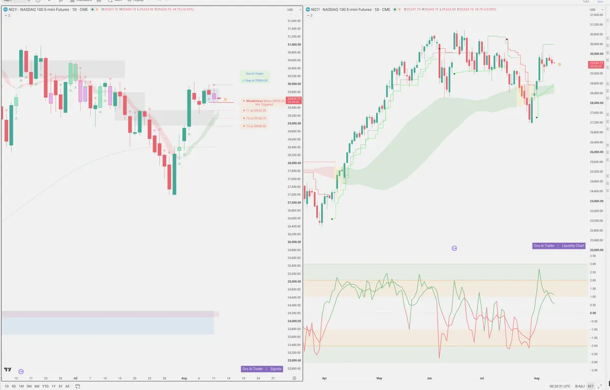 NQ=F — Signals + Liquidity