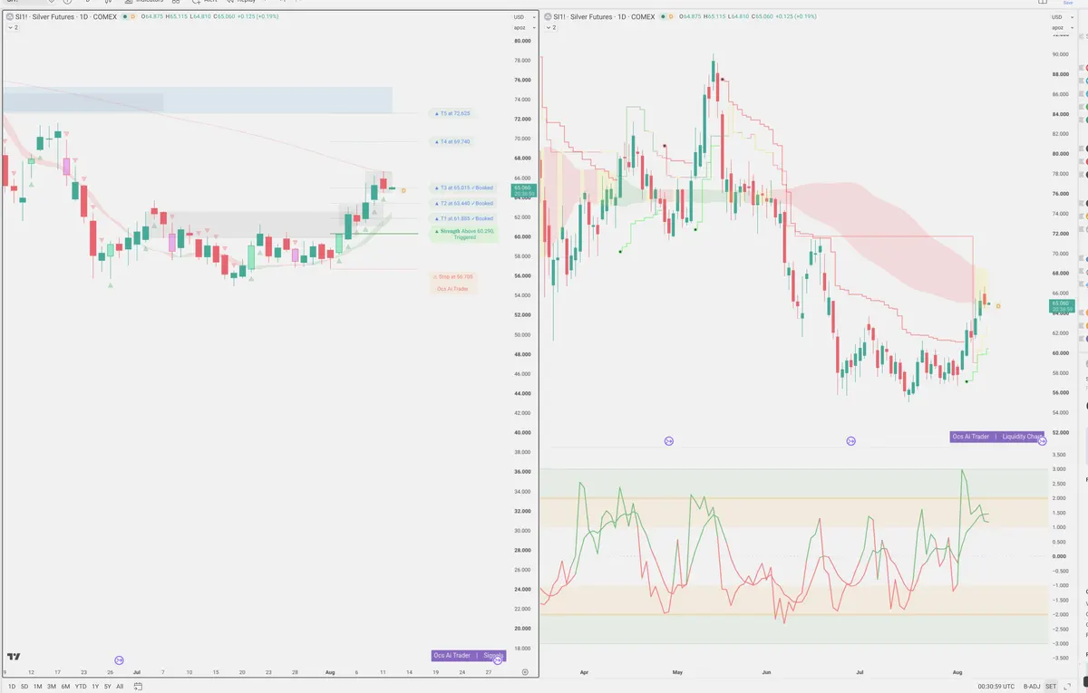 SI=F — Signals + Liquidity
