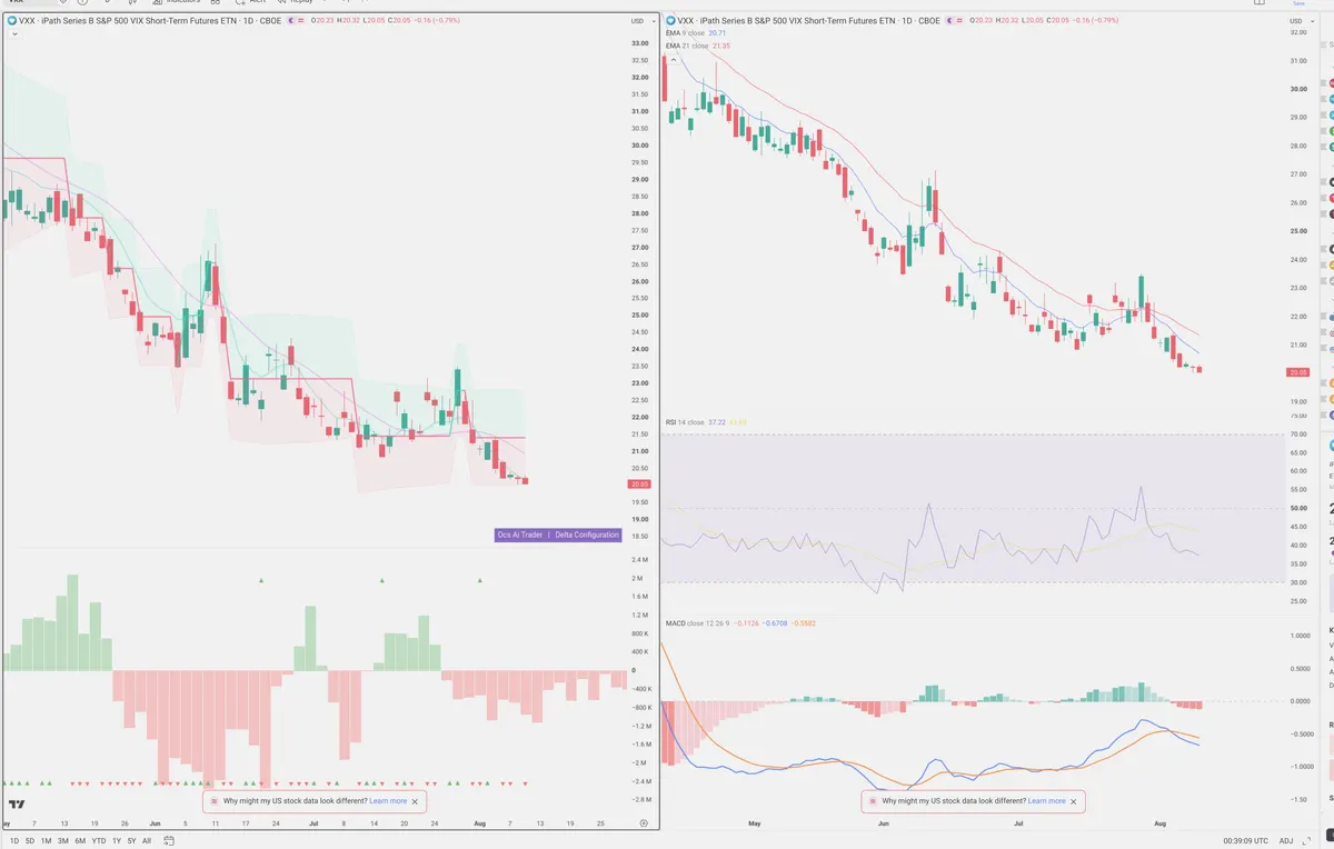 VXX — Delta + Technical