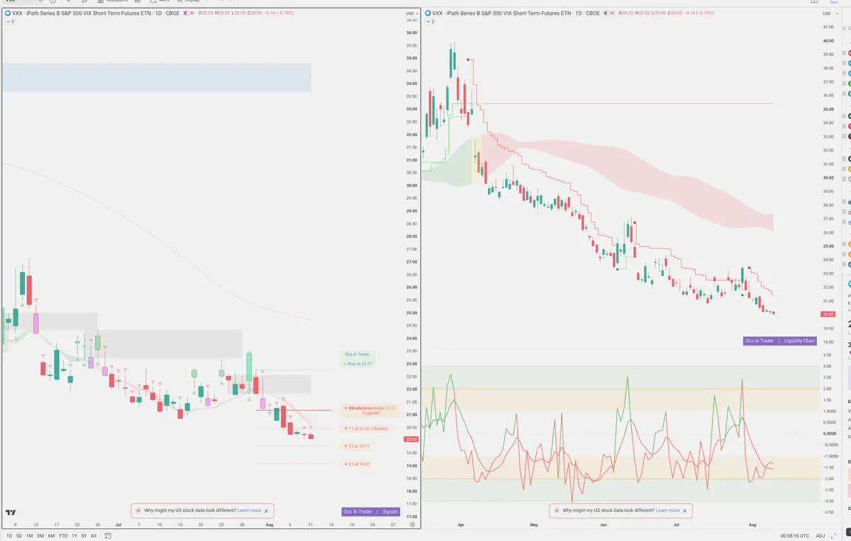 VXX — Signals + Liquidity