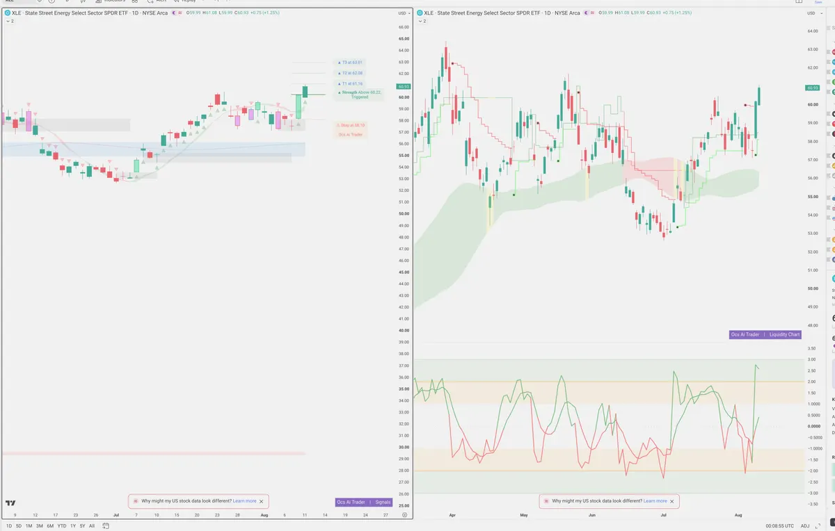 XLE — Signals + Liquidity
