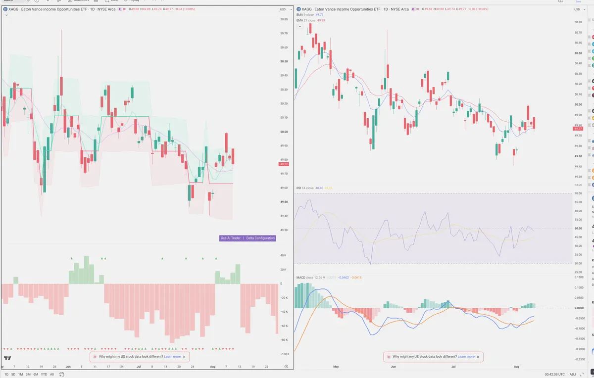 XAG — Delta + Technical