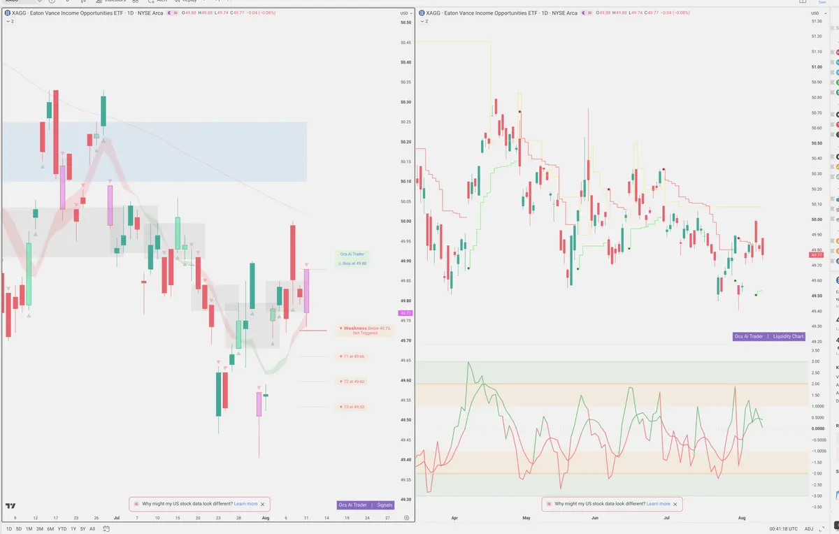 XAG — Signals + Liquidity