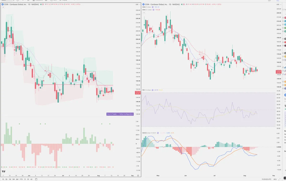 COIN — Delta + Technical