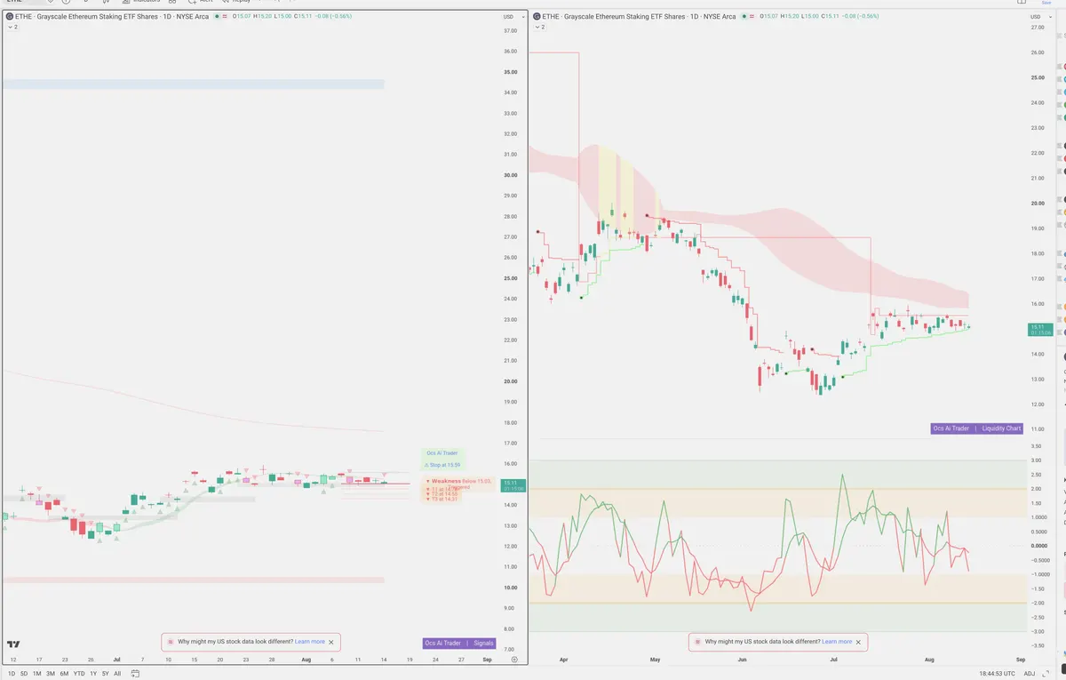 ETHE — Signals + Liquidity
