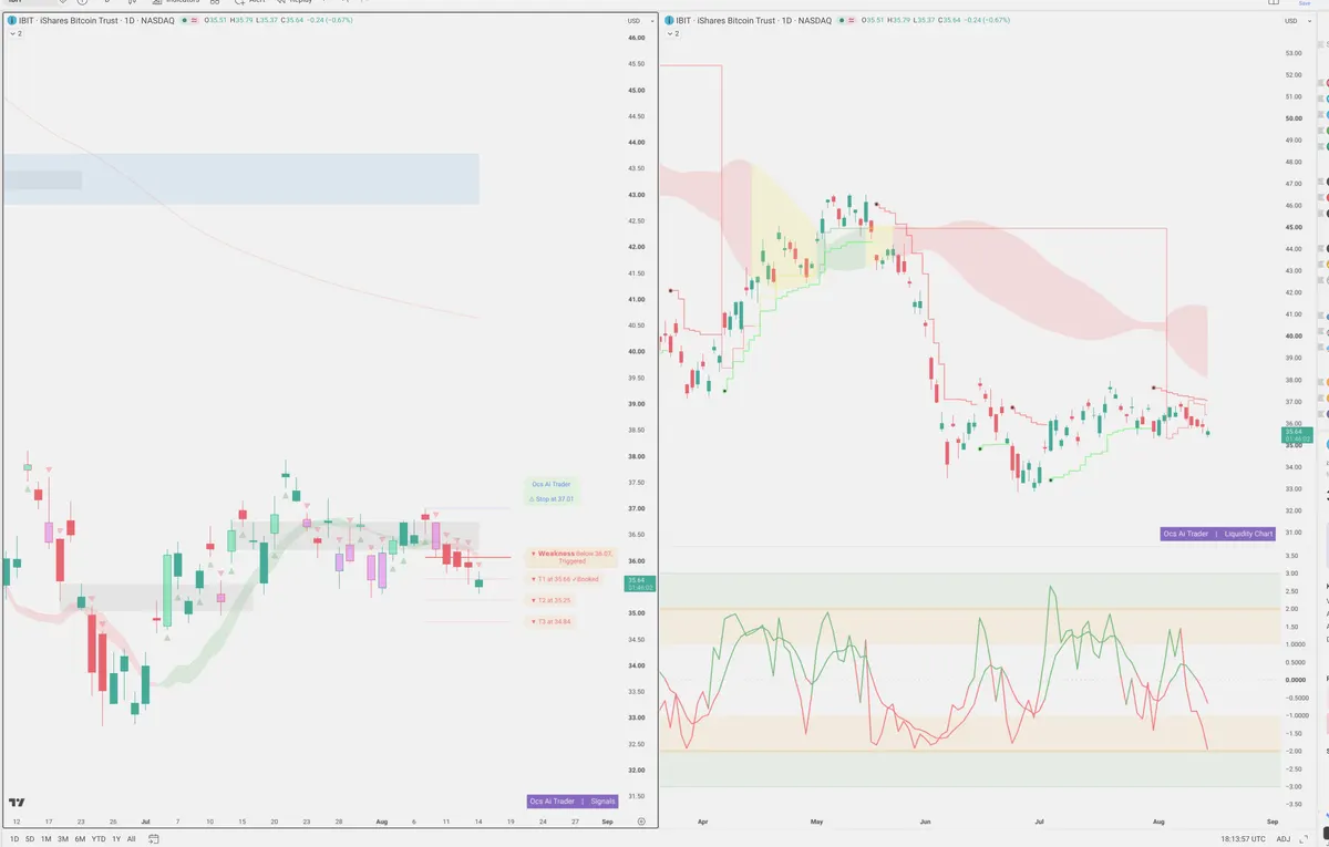 IBIT — Signals + Liquidity