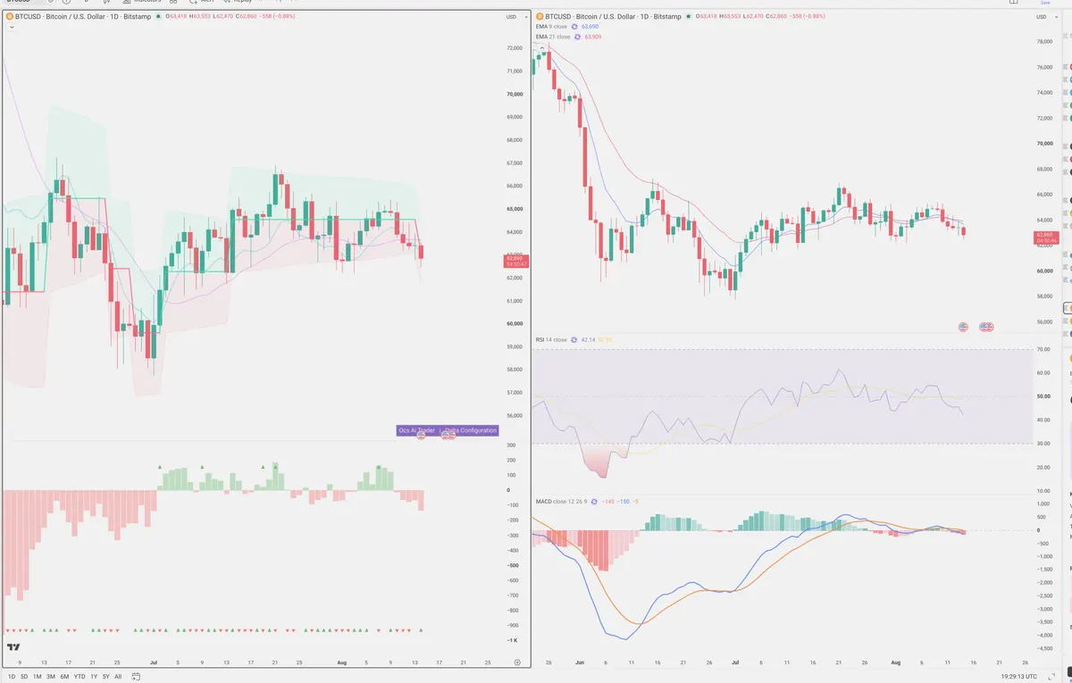 BTC — Delta + Technical