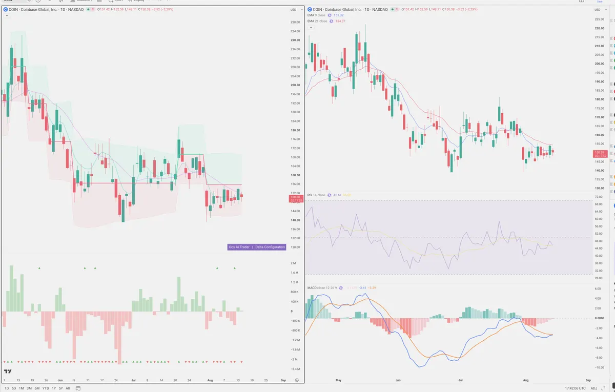 COIN — Delta + Technical