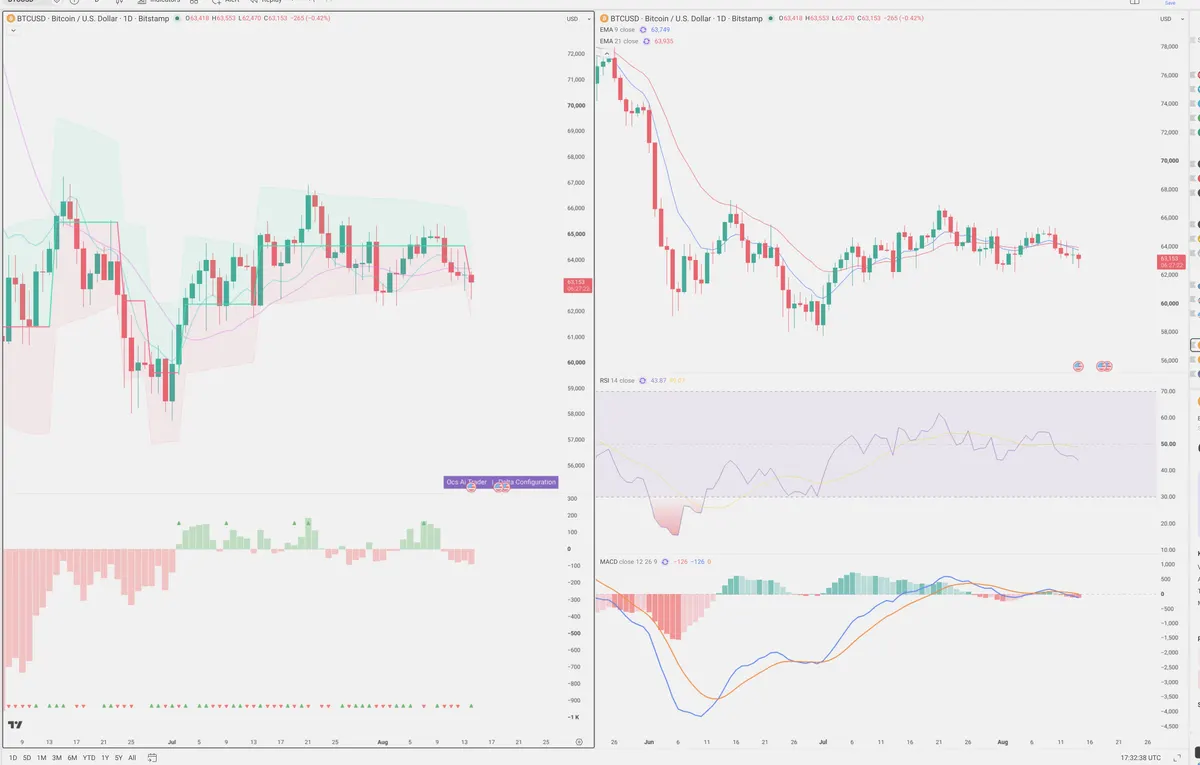 BTC — Delta + Technical