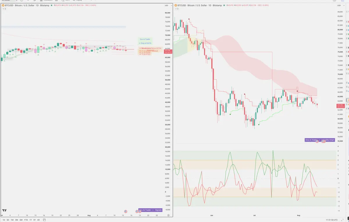 BTC — Signals + Liquidity