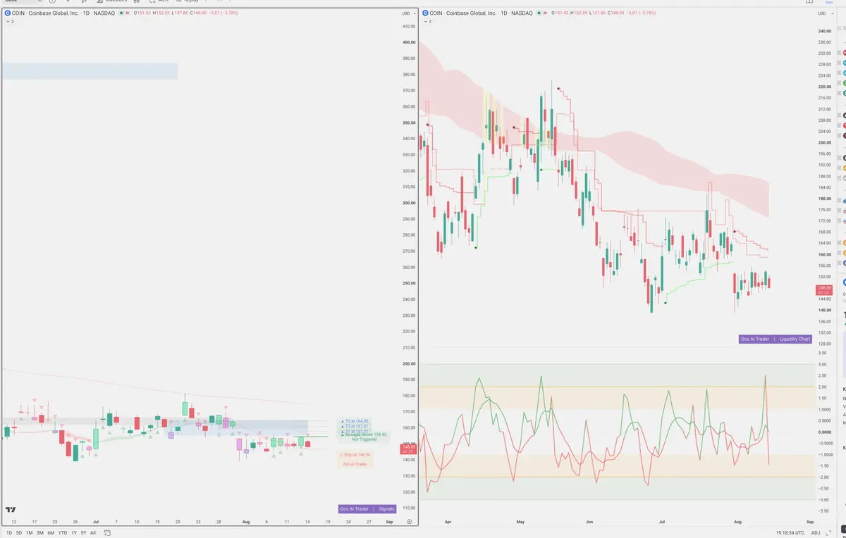 COIN — Signals + Liquidity