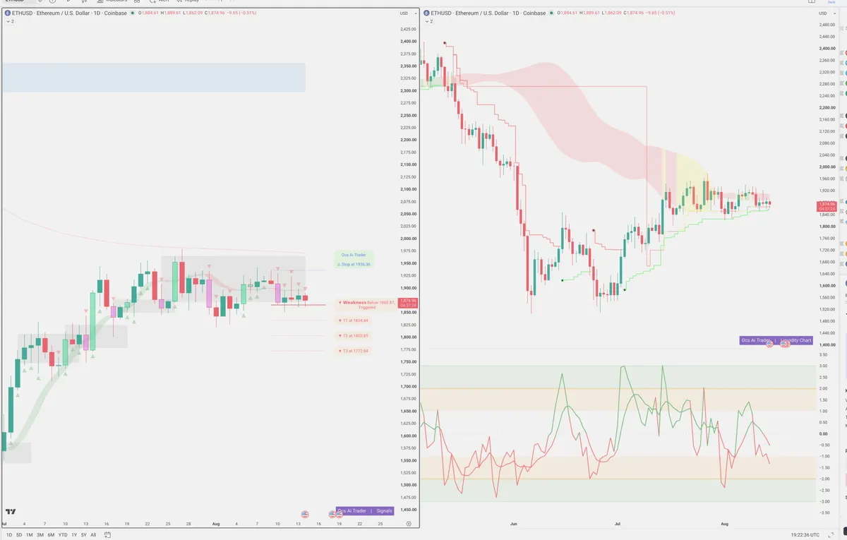 ETHUSD — Signals + Liquidity