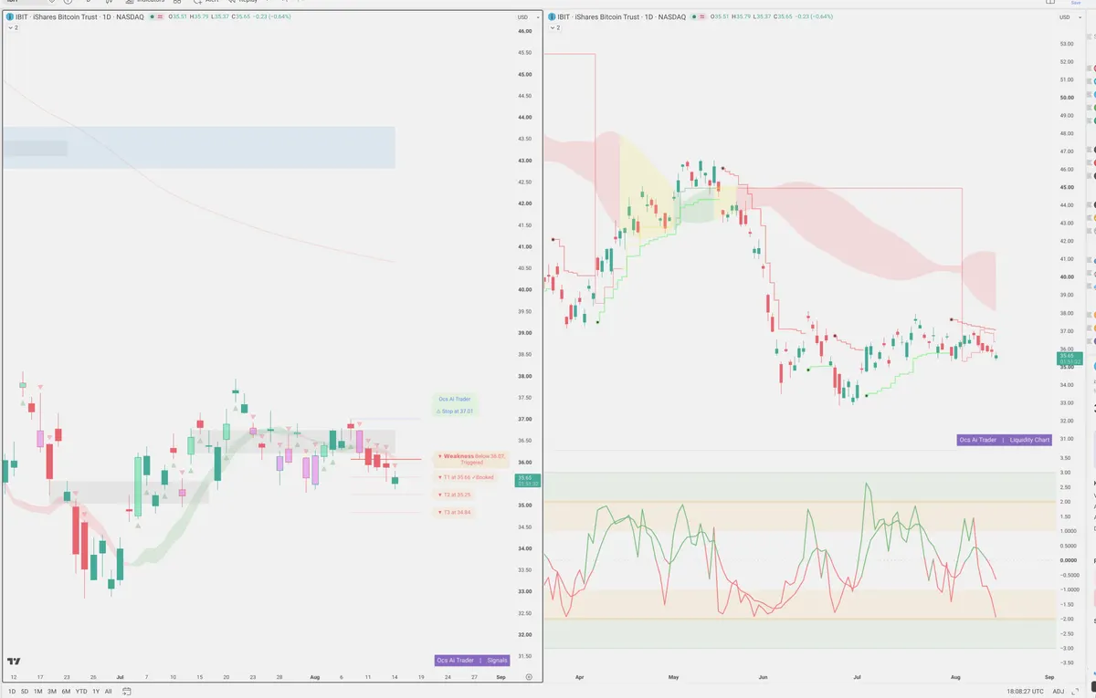 IBIT — Signals + Liquidity