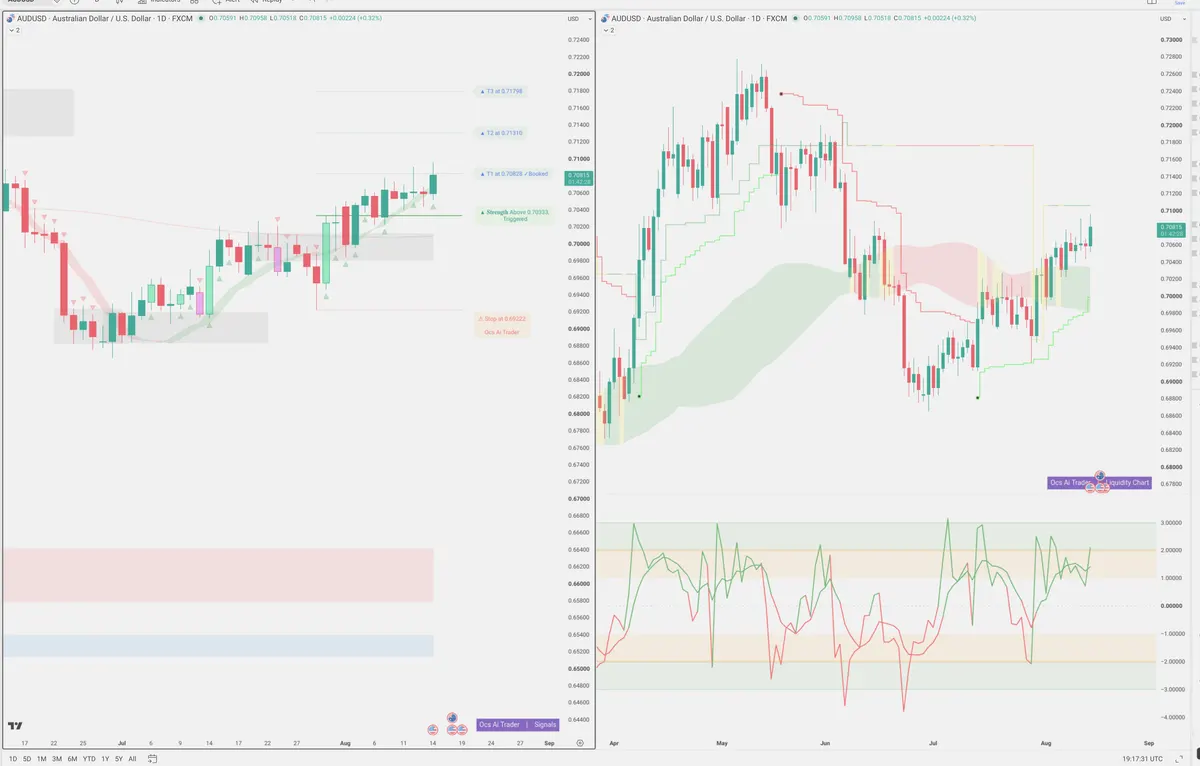 AUDUSD — Signals + Liquidity