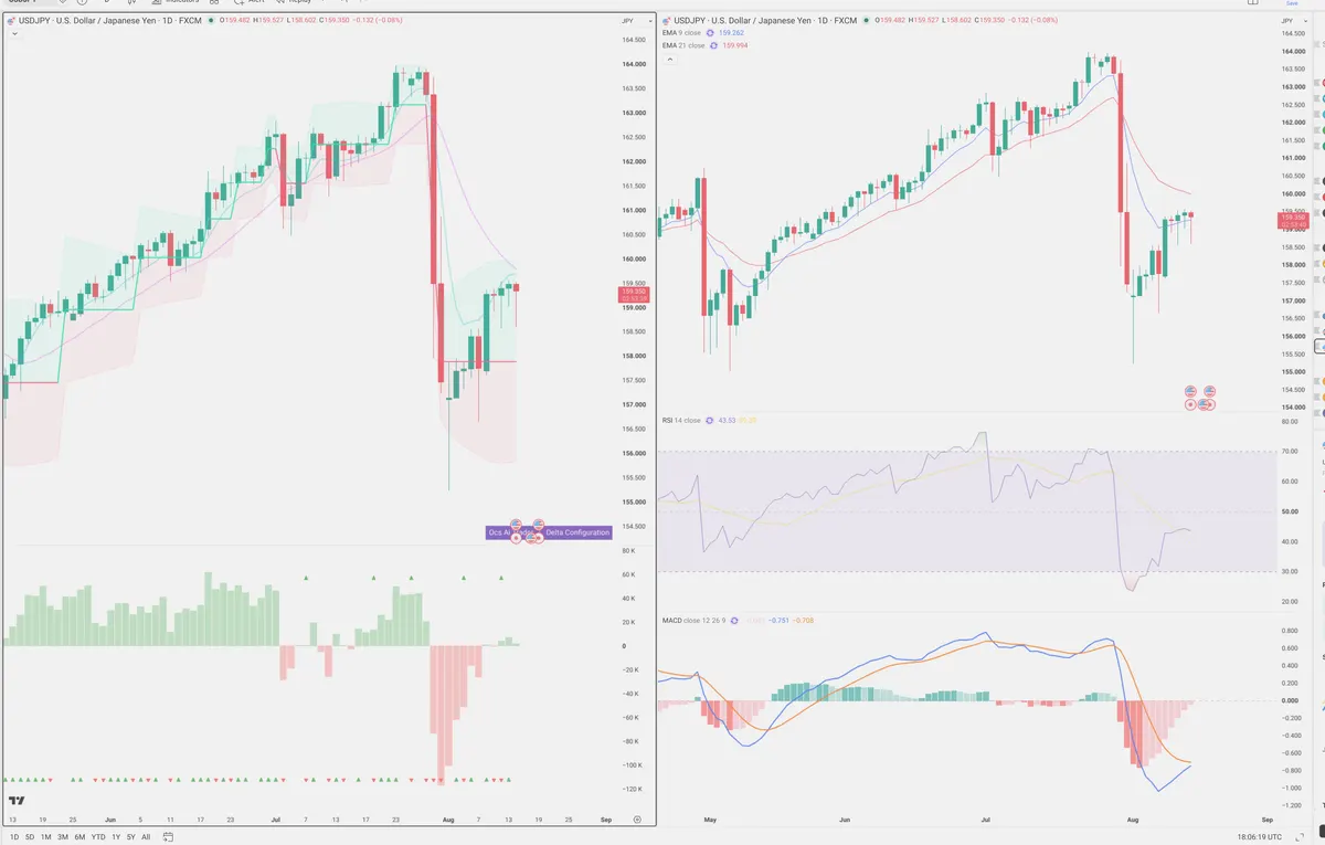 USDJPY — Delta + Technical
