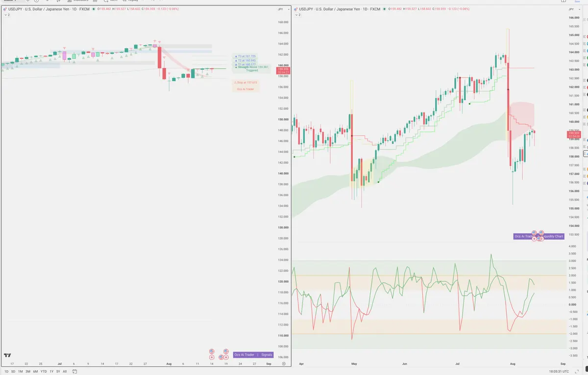 USDJPY — Signals + Liquidity
