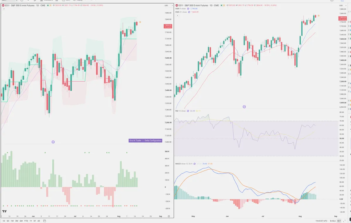 ES=F — Delta + Technical