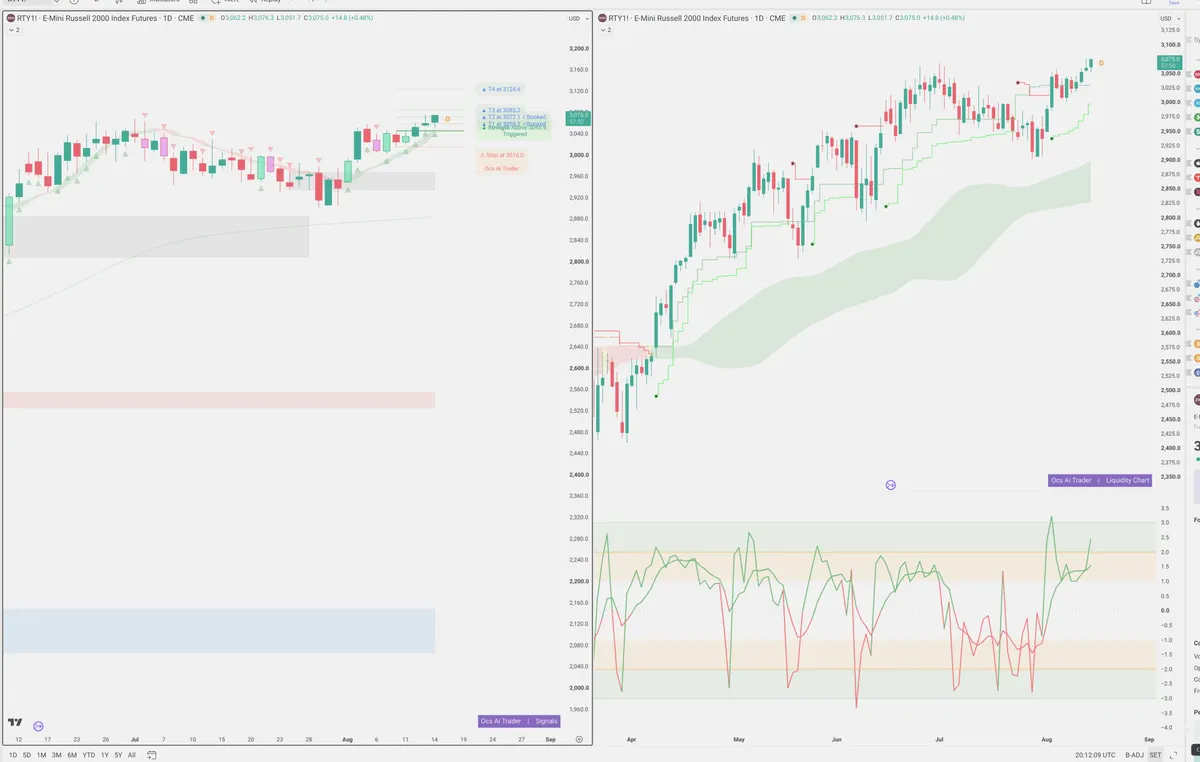 RTY=F — Signals + Liquidity