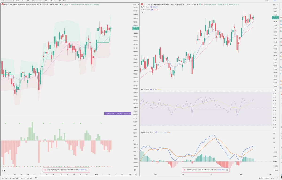 XLI — Delta + Technical