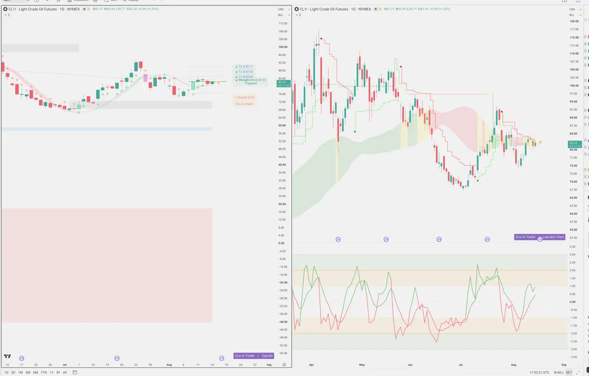CL=F — Signals + Liquidity