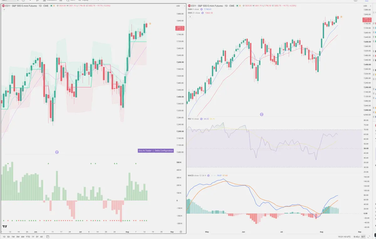 ES=F — Delta + Technical