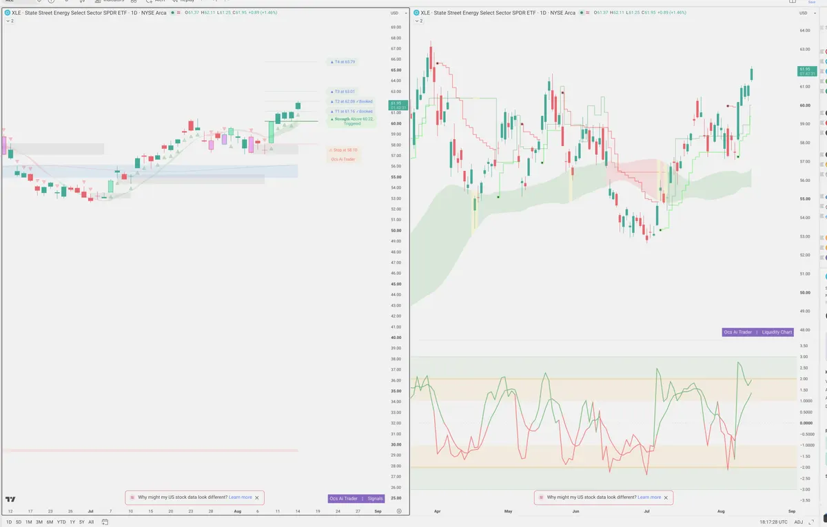 XLE — Signals + Liquidity