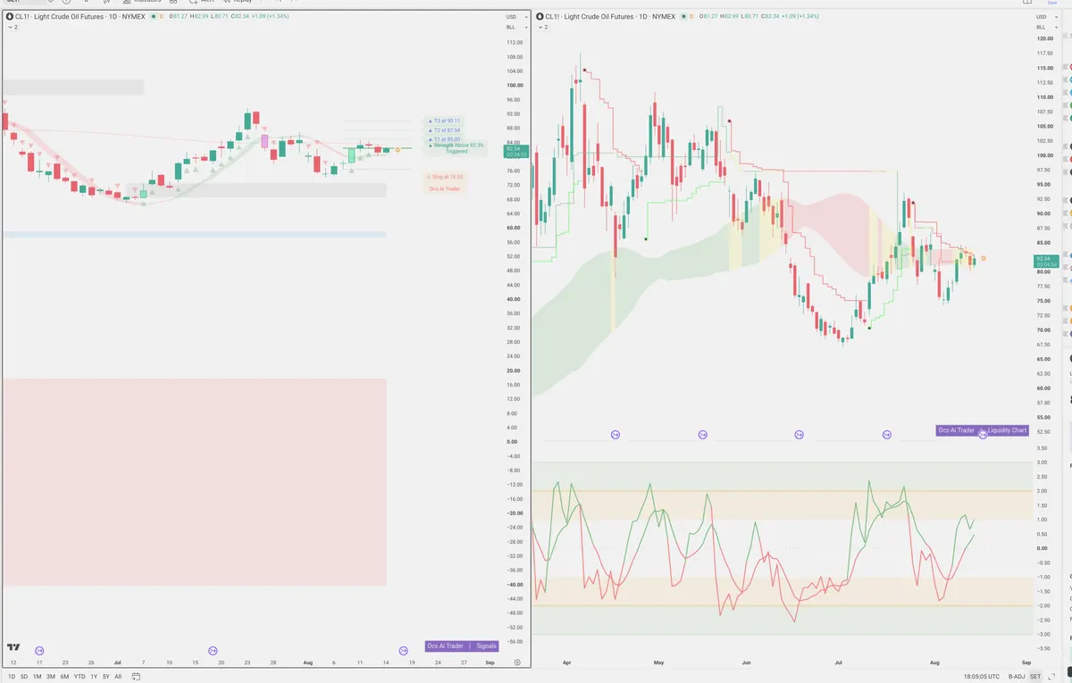 CL=F — Signals + Liquidity