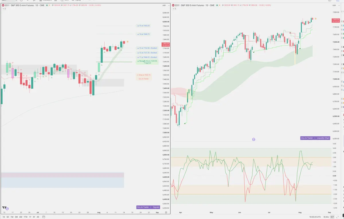 ES=F — Signals + Liquidity
