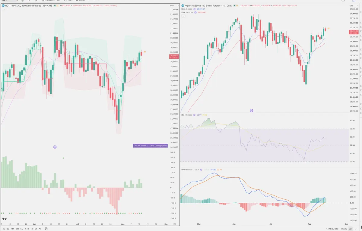 NQ=F — Delta + Technical