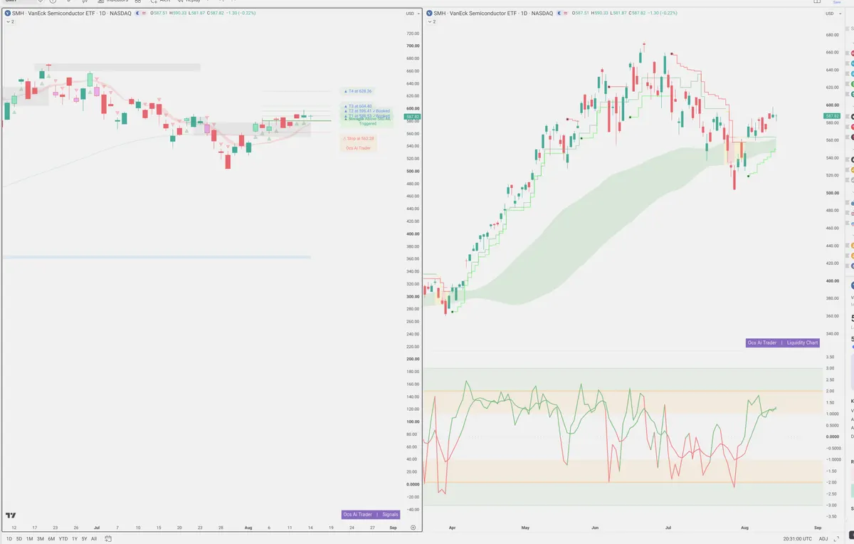 SMH — Signals + Liquidity