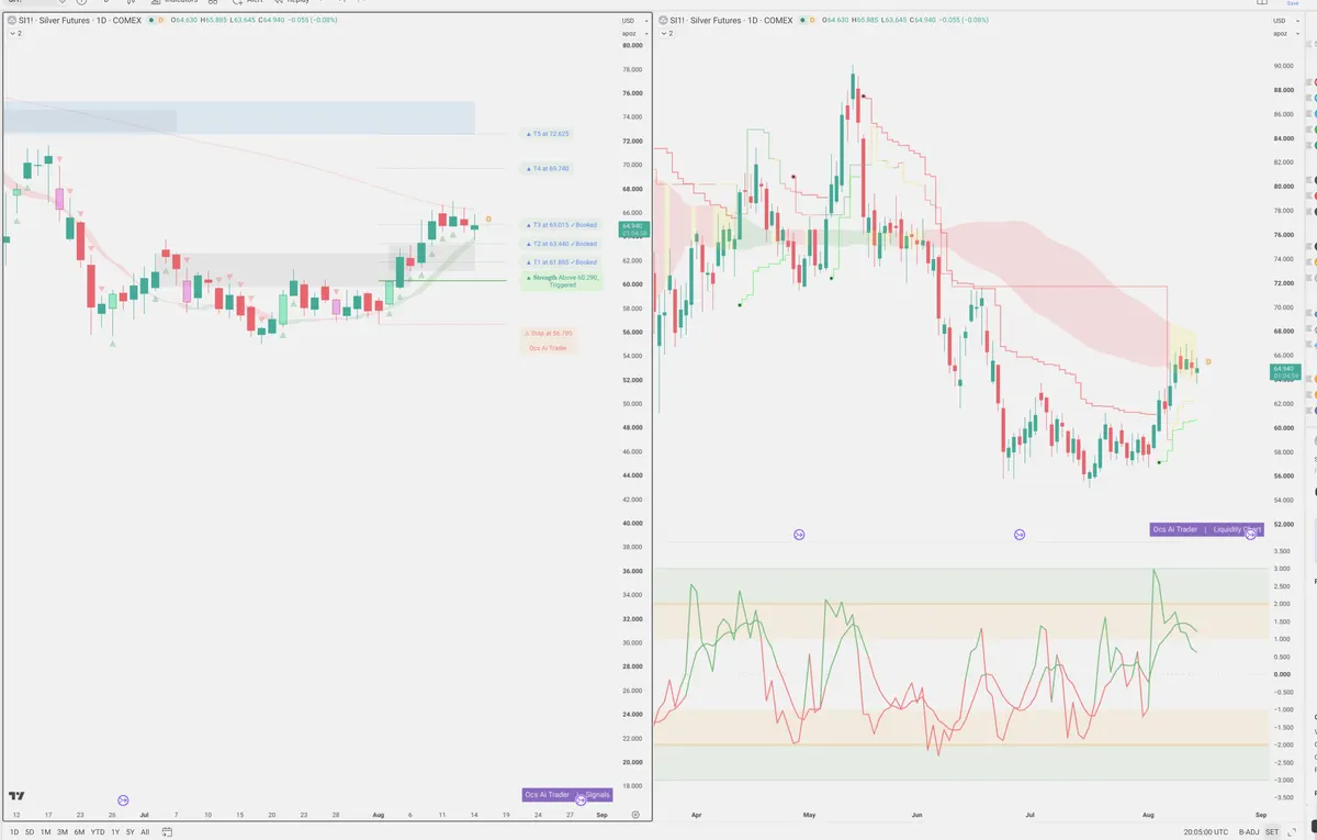 SI=F — Signals + Liquidity