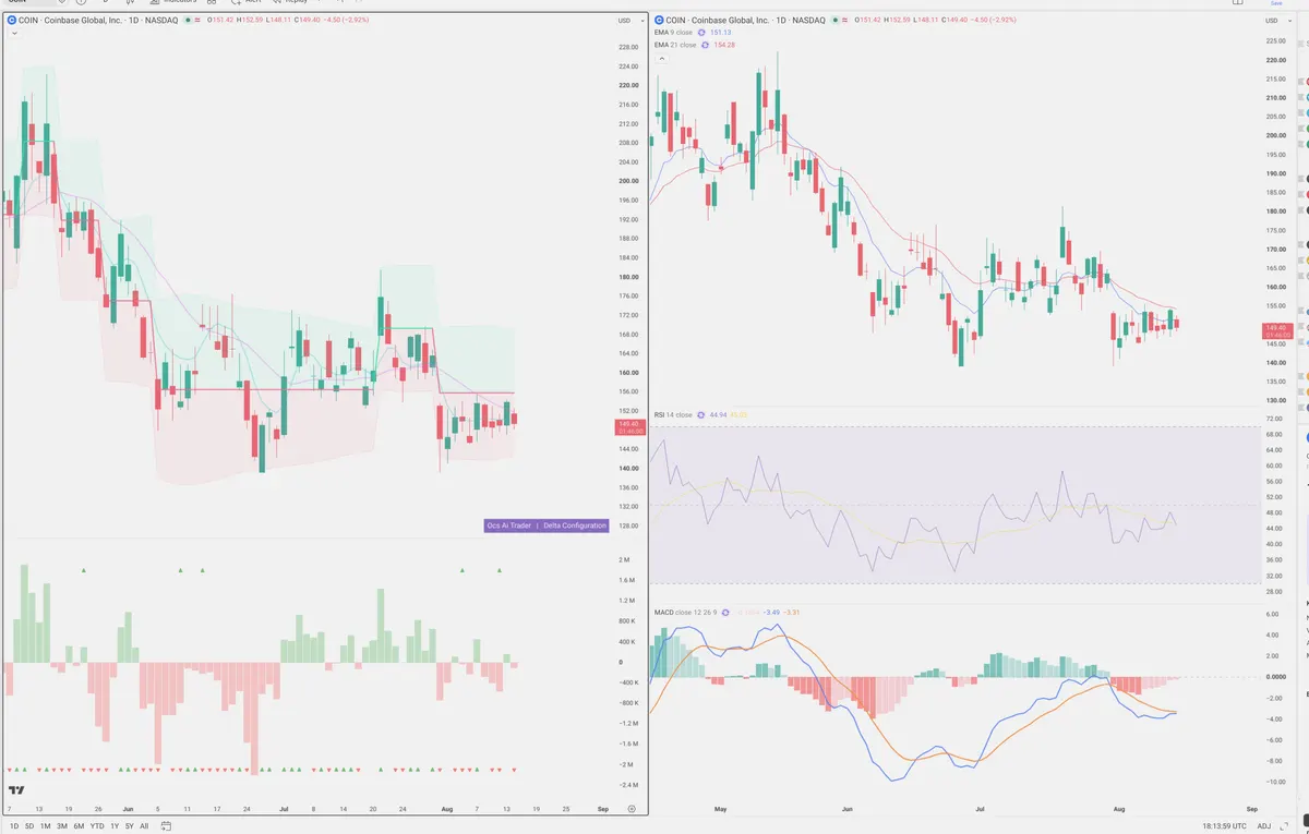 COIN — Delta + Technical