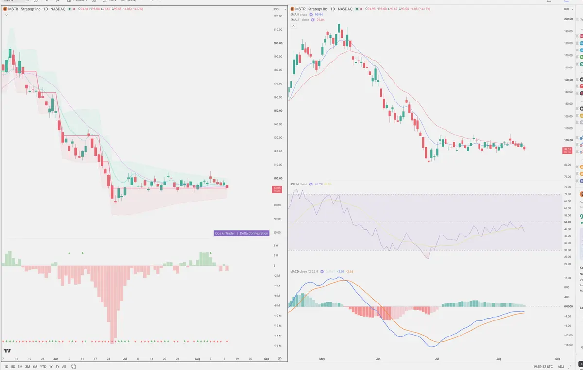 MSTR — Delta + Technical