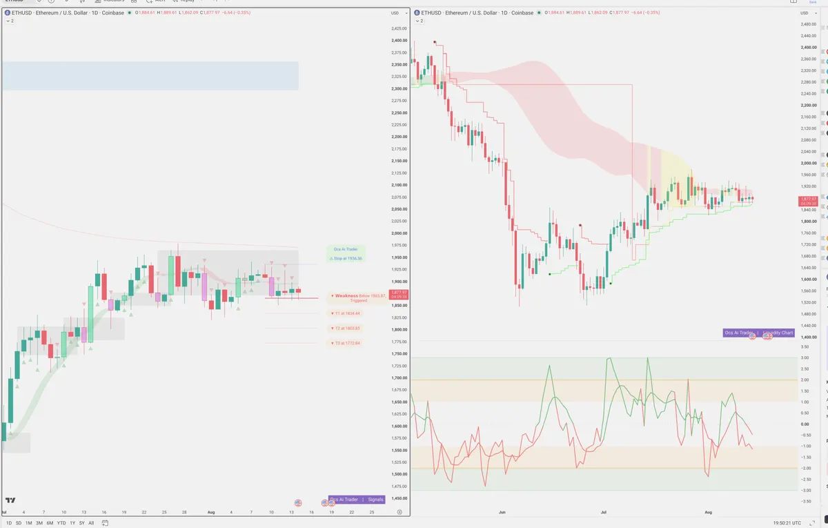 ETH — Signals + Liquidity