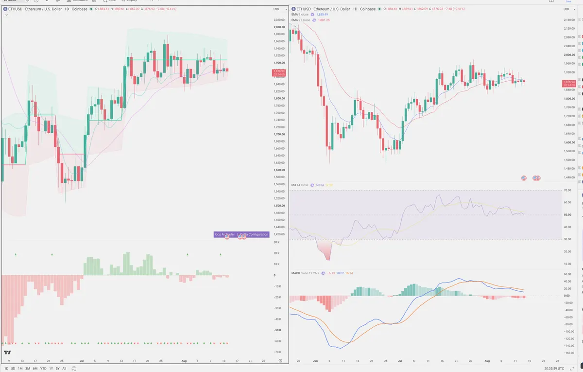 ETHUSD — Delta + Technical
