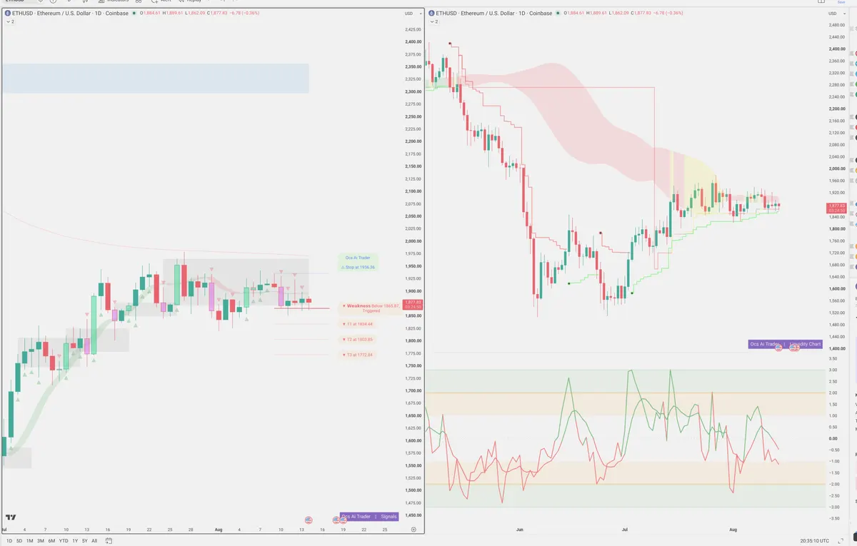 ETHUSD — Signals + Liquidity