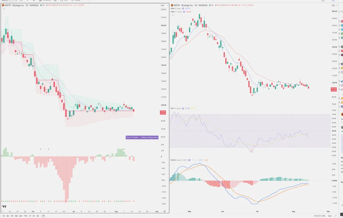 MSTR — Delta + Technical
