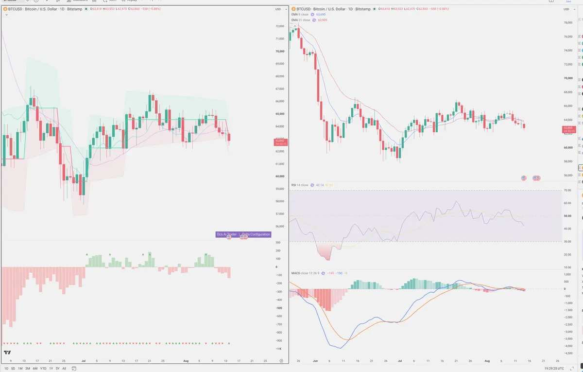 BTC — Delta + Technical