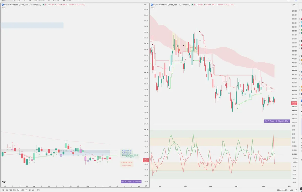COIN — Signals + Liquidity