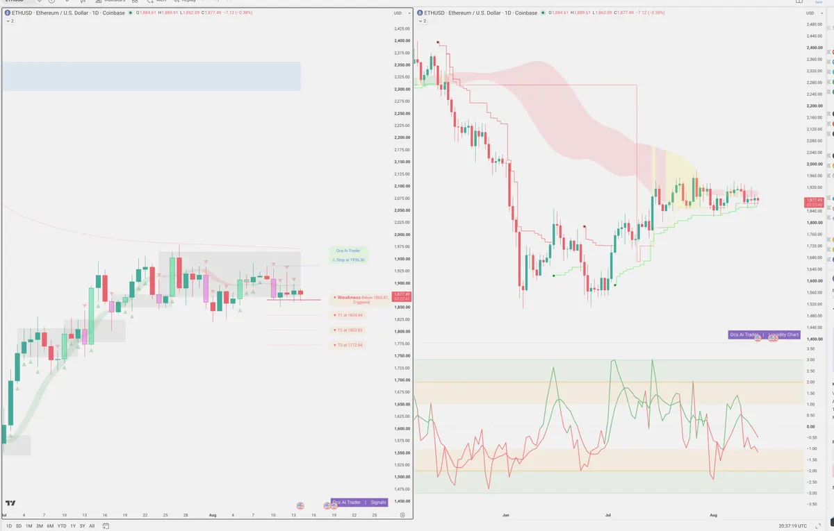 ETHUSD — Signals + Liquidity