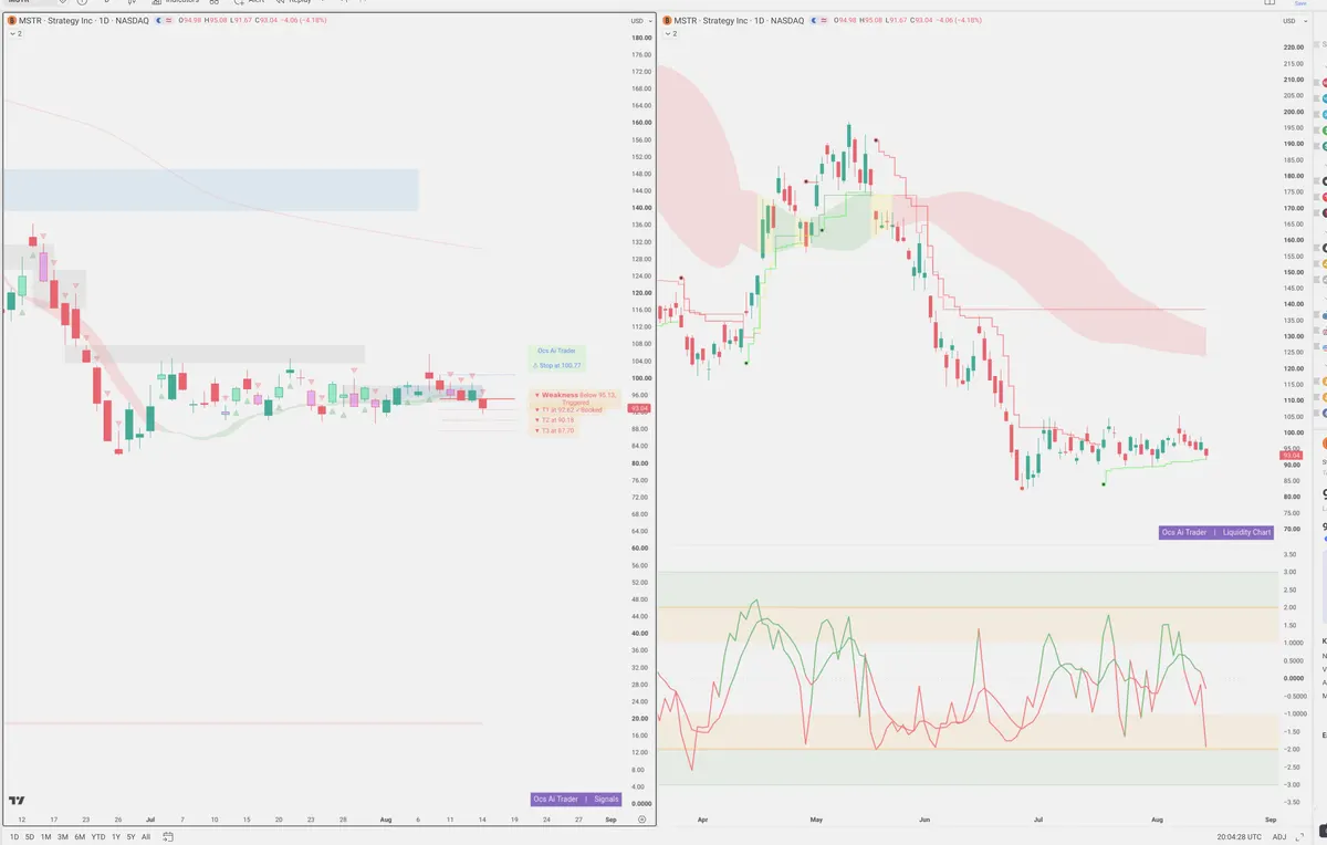 MSTR — Signals + Liquidity